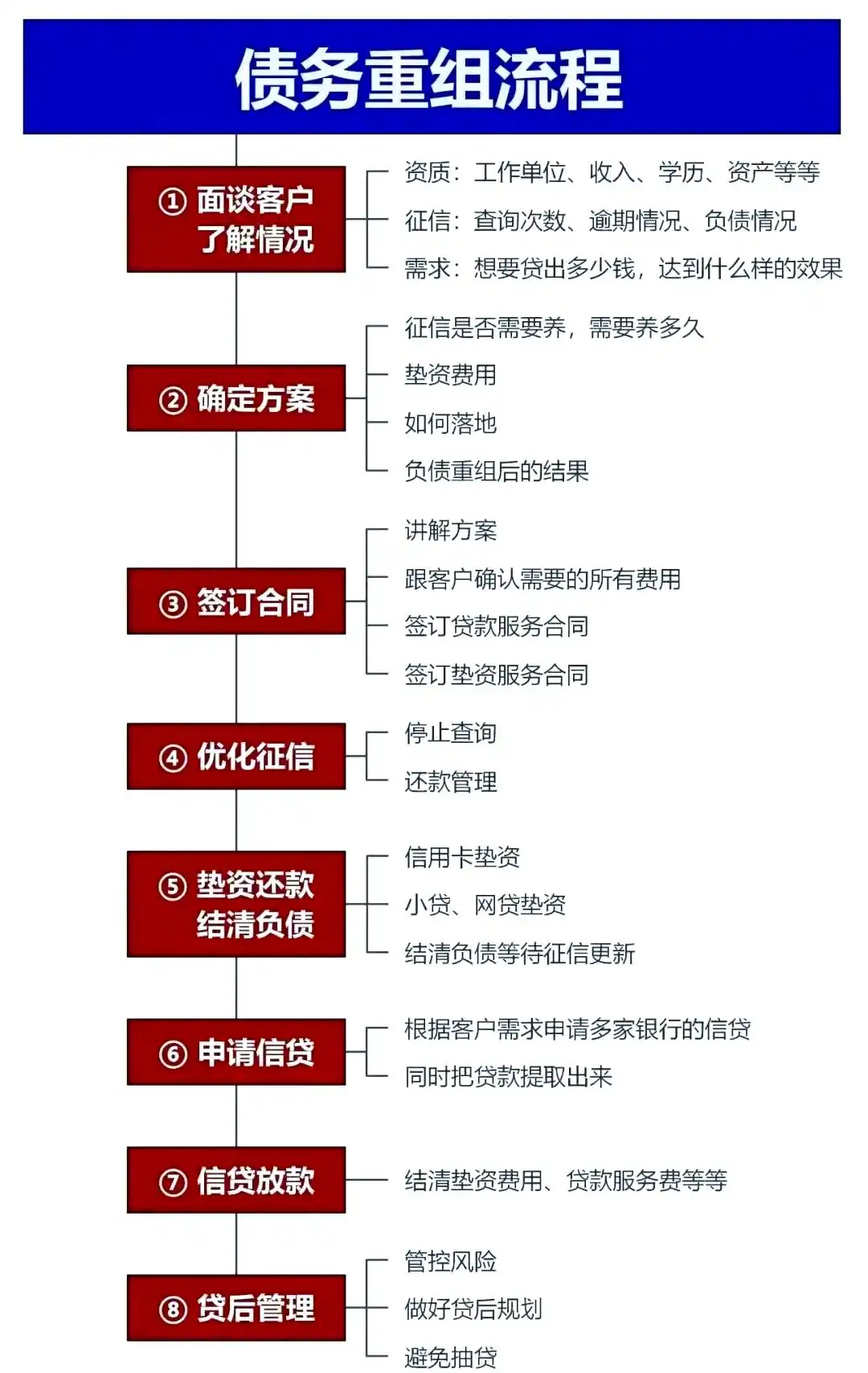 在杏花岭，中小企业也可以债务重组吗？